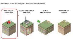 NGWA 2023 Presentation: Nuclear Magnetic Resonance (NMR) Technology for Groundwater Investigations