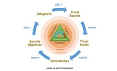Bizenius - Managing Model Risk and Model Validation Masterclass Trainings