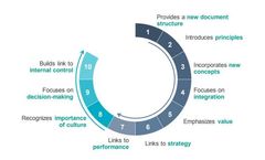 Bizenius - Developing a Strategic Enterprise Risk Management COSO Framework Masterclass Trainings