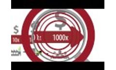 Sparta Systems - Supplier Quality Management Video