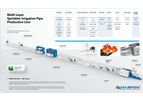 Sprinkler Irrigation Pipe  Production Line