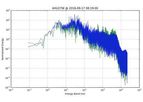 Entronix - Sound Advisor Software