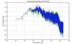 Entronix - Sound Advisor Software