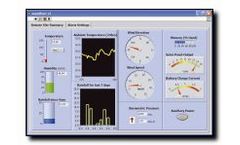 Compliant Data Delivery
