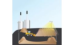 bScale - Storage Inventory