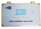 Insite - Dual Channel Analyzer (DCA)