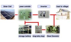 Stand-Alone Photovoltaic System