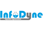 InfoDyne - Version MCMP - Fully Automatic Raw Material Calculation Module