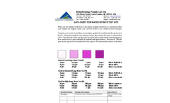 Water Nitrate Test Kits - Datasheet