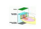 Bioscreen - Version AT - Exact Analytical Software