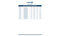 FISA - Knotless Raschel Fishing Net Brochure
