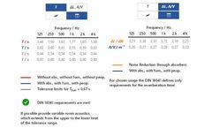 Sarooma - Software for Room Acoustics