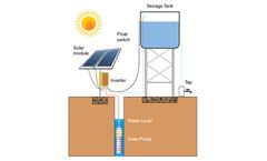 DSEPL - Model 0.37 To 18.5KW - Solar Pump Inverter