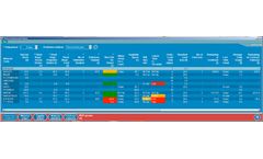 MRP4Feed - Raw Material Requirements Planning