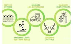 Regenerative agriculture and climate change