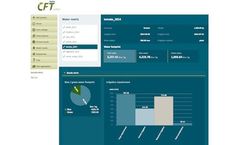 Cool Farm - Water Metrics for Crop Irrigation