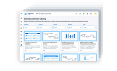 SAP - Version Signavio - Process Transformation Suite