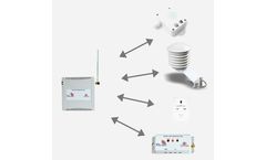 CDL - Model Nano Ultra-Matrix+ - Wireless Multi-Sensor Monitoring System
