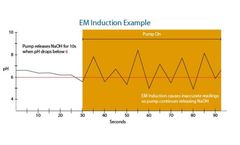 Eliminate Electromagnetic Interference from Analog Systems