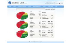 Customized VOC Emissions Management System (VEMS) Development Software