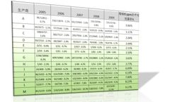 VER Program Compliance, Implementation and Emissions Tracking Systems