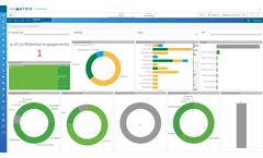 IsoMetrix - Social Sustainability Management