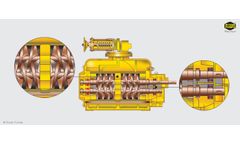 Rovar - Model RTS - Twin Screw Pump