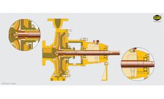 Rovar - Model GRS - End Suction Centrifugal Pump