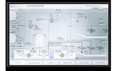 PVAG - Process Water System And Exhaust Purification System