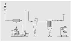 Envipro - Flash Dryer System