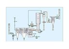 Envipro - Spin Flash Dryer System