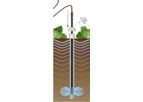 VSI - Model 2000 - Matching Soil Moisture Profiles - Minirhizotron & Diviner