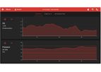 Ruby - Advanced Monitoring Software