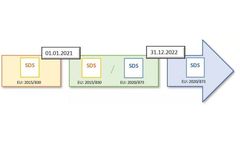 SDS - New Requirements 2022