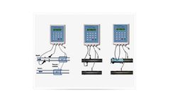 Triton - Model STUF 300R - Clamp-On Ultrasonic BTU Meters