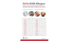 Hygiena AlerTox ELISA Almond - Allergen Detection System - Datasheet