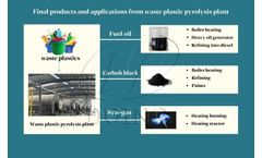 Solution to reduce plastic pollution in Indonesia