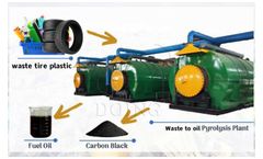How to select suitable waste plastic pyrolysis plant for sale?