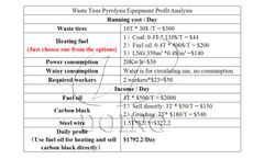 How much heat is required to start a pyrolysis reaction?