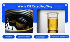 What is the use of waste oil recovery by distillation equipment?