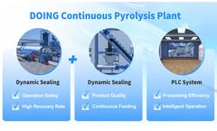 What equipment is needed for continuous pyrolysis plant?