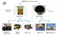 What is waste engine oil used for?