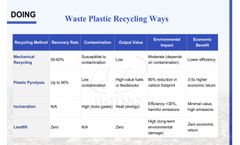 Tips for starting a plastic recycling plant business