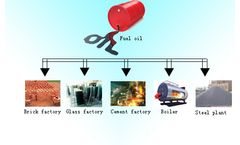 Waste oil to diesel plant demo waste oil to diesel process