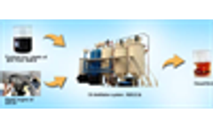 Process of pyrolysis of tyres converting into diesel plant