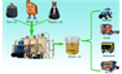 Waste engine oil distillation plant