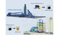 DOING Company - Model DY - Small Scale Plastic to Diesel Conversion Unit Used Tyre to Oil Pyrolysis Distillation Plant with Core Engine Component