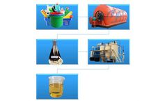 Convert waste plastic into diesel - Model DY 6T 8T 10T - Convert waste plastic into diesel