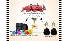 DY - Model DY 6t 8t 10t  - Tire to oil pyrolysis plant