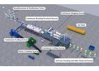 Henan Doing - What is continuous pyrolysis plant